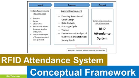 review of student attendance system using rfid|attendance monitoring system using rfid.